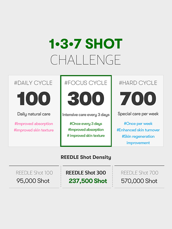 VT Cosmetics Reedle Shot 300 Essence 50ml