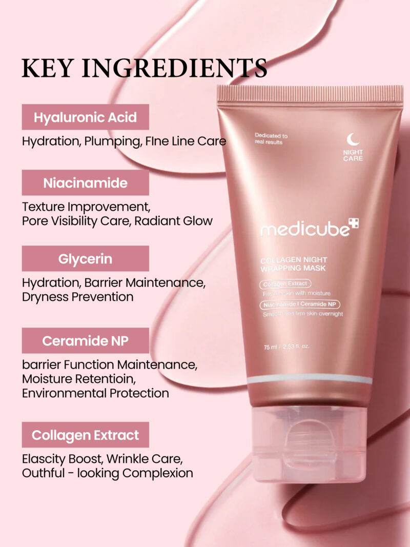 Key ingredients for Medicube Collagen Night Wrapping Mask. Beautybarn.in
