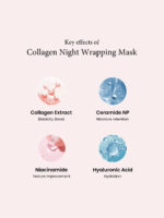 Key effects of Medicube Collagen Night Wrapping Mask. Beautybarn,in Best Benefits of Medicube Collagen Night Wrapping Mask