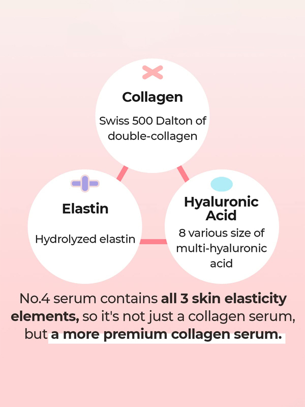 Numbuzin No.4 Collagen 73% Pudding Serum
