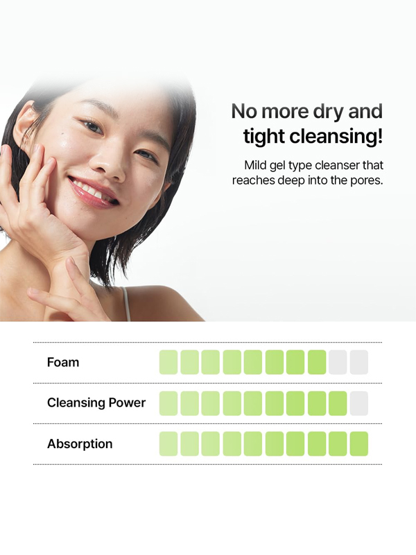 Parnell Calming Gel Cleanser